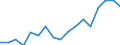 Employment indicator: Total employment (resident population concept - LFS) / Unit of measure: Percentage of total population / Age class: From 20 to 64 years / Sex: Total / Geopolitical entity (reporting): Luxembourg