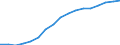 Employment indicator: Total employment (resident population concept - LFS) / Unit of measure: Percentage of total population / Age class: From 20 to 64 years / Sex: Total / Geopolitical entity (reporting): Hungary