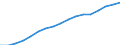 Employment indicator: Total employment (resident population concept - LFS) / Unit of measure: Percentage of total population / Age class: From 20 to 64 years / Sex: Total / Geopolitical entity (reporting): Malta