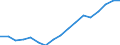 Employment indicator: Total employment (resident population concept - LFS) / Unit of measure: Percentage of total population / Age class: From 20 to 64 years / Sex: Total / Geopolitical entity (reporting): Netherlands