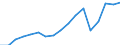 Employment indicator: Total employment (resident population concept - LFS) / Unit of measure: Percentage of total population / Age class: From 20 to 64 years / Sex: Total / Geopolitical entity (reporting): Austria
