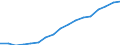 Employment indicator: Total employment (resident population concept - LFS) / Unit of measure: Percentage of total population / Age class: From 20 to 64 years / Sex: Total / Geopolitical entity (reporting): Poland