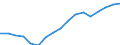 Employment indicator: Total employment (resident population concept - LFS) / Unit of measure: Percentage of total population / Age class: From 20 to 64 years / Sex: Total / Geopolitical entity (reporting): Portugal