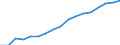 Employment indicator: Total employment (resident population concept - LFS) / Unit of measure: Percentage of total population / Age class: From 20 to 64 years / Sex: Total / Geopolitical entity (reporting): Romania