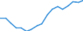 Employment indicator: Total employment (resident population concept - LFS) / Unit of measure: Percentage of total population / Age class: From 20 to 64 years / Sex: Total / Geopolitical entity (reporting): Slovenia