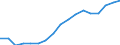 Employment indicator: Total employment (resident population concept - LFS) / Unit of measure: Percentage of total population / Age class: From 20 to 64 years / Sex: Total / Geopolitical entity (reporting): Slovakia