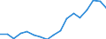 Employment indicator: Total employment (resident population concept - LFS) / Unit of measure: Percentage of total population / Age class: From 20 to 64 years / Sex: Total / Geopolitical entity (reporting): Finland