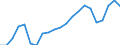 Employment indicator: Total employment (resident population concept - LFS) / Unit of measure: Percentage of total population / Age class: From 20 to 64 years / Sex: Total / Geopolitical entity (reporting): Sweden