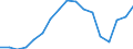 Employment indicator: Total employment (resident population concept - LFS) / Unit of measure: Percentage of total population / Age class: From 20 to 64 years / Sex: Total / Geopolitical entity (reporting): Iceland
