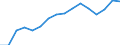 Employment indicator: Total employment (resident population concept - LFS) / Unit of measure: Percentage of total population / Age class: From 20 to 64 years / Sex: Total / Geopolitical entity (reporting): Switzerland