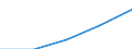 Employment indicator: Total employment (resident population concept - LFS) / Unit of measure: Percentage of total population / Age class: From 20 to 64 years / Sex: Total / Geopolitical entity (reporting): Bosnia and Herzegovina