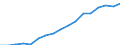 Employment indicator: Total employment (resident population concept - LFS) / Unit of measure: Percentage of total population / Age class: From 20 to 64 years / Sex: Total / Geopolitical entity (reporting): North Macedonia