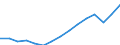 Employment indicator: Total employment (resident population concept - LFS) / Unit of measure: Percentage of total population / Age class: From 20 to 64 years / Sex: Total / Geopolitical entity (reporting): Euro area – 20 countries (from 2023)