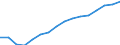 Employment indicator: Total employment (resident population concept - LFS) / Unit of measure: Percentage of total population / Age class: From 20 to 64 years / Sex: Total / Geopolitical entity (reporting): Serbia