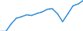 Employment indicator: Total employment (resident population concept - LFS) / Unit of measure: Percentage of total population / Age class: From 20 to 64 years / Sex: Total / Geopolitical entity (reporting): Türkiye
