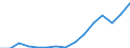 Employment indicator: Total employment (resident population concept - LFS) / Unit of measure: Percentage of total population / Age class: From 20 to 64 years / Sex: Total / Geopolitical entity (reporting): Belgium