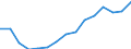 Employment indicator: Total employment (resident population concept - LFS) / Unit of measure: Percentage of total population / Age class: From 20 to 64 years / Sex: Total / Geopolitical entity (reporting): Bulgaria