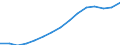 Employment indicator: Total employment (resident population concept - LFS) / Unit of measure: Percentage of total population / Age class: From 20 to 64 years / Sex: Total / Geopolitical entity (reporting): Czechia