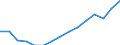 Employment indicator: Total employment (resident population concept - LFS) / Unit of measure: Percentage of total population / Age class: From 20 to 64 years / Sex: Total / Geopolitical entity (reporting): Denmark