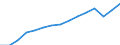 Employment indicator: Total employment (resident population concept - LFS) / Unit of measure: Percentage of total population / Age class: From 20 to 64 years / Sex: Total / Geopolitical entity (reporting): Germany