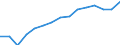 Employment indicator: Total employment (resident population concept - LFS) / Unit of measure: Percentage of total population / Age class: From 20 to 64 years / Sex: Total / Geopolitical entity (reporting): Estonia