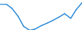 Employment indicator: Total employment (resident population concept - LFS) / Unit of measure: Percentage of total population / Age class: From 20 to 64 years / Sex: Total / Geopolitical entity (reporting): Greece