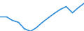 Employment indicator: Total employment (resident population concept - LFS) / Unit of measure: Percentage of total population / Age class: From 20 to 64 years / Sex: Total / Geopolitical entity (reporting): Spain