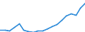 Employment indicator: Total employment (resident population concept - LFS) / Unit of measure: Percentage of total population / Age class: From 20 to 64 years / Sex: Total / Geopolitical entity (reporting): France