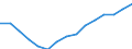 Employment indicator: Total employment (resident population concept - LFS) / Unit of measure: Percentage of total population / Age class: From 20 to 64 years / Sex: Total / Geopolitical entity (reporting): Croatia