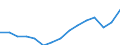 Employment indicator: Total employment (resident population concept - LFS) / Unit of measure: Percentage of total population / Age class: From 20 to 64 years / Sex: Total / Geopolitical entity (reporting): Italy