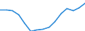 Employment indicator: Total employment (resident population concept - LFS) / Unit of measure: Percentage of total population / Age class: From 20 to 64 years / Sex: Total / Geopolitical entity (reporting): Cyprus