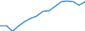 Employment indicator: Total employment (resident population concept - LFS) / Unit of measure: Percentage of total population / Age class: From 20 to 64 years / Sex: Total / Geopolitical entity (reporting): Latvia