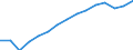 Employment indicator: Total employment (resident population concept - LFS) / Unit of measure: Percentage of total population / Age class: From 20 to 64 years / Sex: Total / Geopolitical entity (reporting): Lithuania