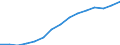 Employment indicator: Total employment (resident population concept - LFS) / Unit of measure: Percentage of total population / Age class: From 20 to 64 years / Sex: Total / Geopolitical entity (reporting): Hungary