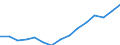 Employment indicator: Total employment (resident population concept - LFS) / Unit of measure: Percentage of total population / Age class: From 20 to 64 years / Sex: Total / Geopolitical entity (reporting): Netherlands