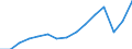 Employment indicator: Total employment (resident population concept - LFS) / Unit of measure: Percentage of total population / Age class: From 20 to 64 years / Sex: Total / Geopolitical entity (reporting): Austria