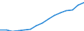 Employment indicator: Total employment (resident population concept - LFS) / Unit of measure: Percentage of total population / Age class: From 20 to 64 years / Sex: Total / Geopolitical entity (reporting): Poland