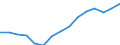 Employment indicator: Total employment (resident population concept - LFS) / Unit of measure: Percentage of total population / Age class: From 20 to 64 years / Sex: Total / Geopolitical entity (reporting): Portugal