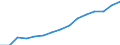 Employment indicator: Total employment (resident population concept - LFS) / Unit of measure: Percentage of total population / Age class: From 20 to 64 years / Sex: Total / Geopolitical entity (reporting): Romania