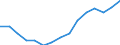 Employment indicator: Total employment (resident population concept - LFS) / Unit of measure: Percentage of total population / Age class: From 20 to 64 years / Sex: Total / Geopolitical entity (reporting): Slovenia