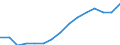 Employment indicator: Total employment (resident population concept - LFS) / Unit of measure: Percentage of total population / Age class: From 20 to 64 years / Sex: Total / Geopolitical entity (reporting): Slovakia