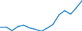 Employment indicator: Total employment (resident population concept - LFS) / Unit of measure: Percentage of total population / Age class: From 20 to 64 years / Sex: Total / Geopolitical entity (reporting): Finland