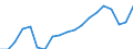 Employment indicator: Total employment (resident population concept - LFS) / Unit of measure: Percentage of total population / Age class: From 20 to 64 years / Sex: Total / Geopolitical entity (reporting): Sweden