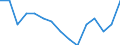 Employment indicator: Total employment (resident population concept - LFS) / Unit of measure: Percentage of total population / Age class: From 20 to 64 years / Sex: Total / Geopolitical entity (reporting): Norway