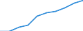 Employment indicator: Total employment (resident population concept - LFS) / Unit of measure: Percentage of total population / Age class: From 20 to 64 years / Sex: Total / Geopolitical entity (reporting): Montenegro