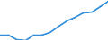 Employment indicator: Total employment (resident population concept - LFS) / Unit of measure: Percentage of total population / Age class: From 20 to 64 years / Sex: Total / Geopolitical entity (reporting): Serbia