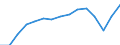 Employment indicator: Total employment (resident population concept - LFS) / Unit of measure: Percentage of total population / Age class: From 20 to 64 years / Sex: Total / Geopolitical entity (reporting): Türkiye