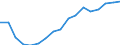 Employment indicator: Total employment (resident population concept - LFS) / Unit of measure: Percentage of total population / Age class: From 20 to 64 years / Sex: Males / Geopolitical entity (reporting): Bulgaria