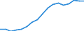 Employment indicator: Total employment (resident population concept - LFS) / Unit of measure: Percentage of total population / Age class: From 20 to 64 years / Sex: Males / Geopolitical entity (reporting): Czechia