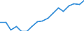 Employment indicator: Total employment (resident population concept - LFS) / Unit of measure: Percentage of total population / Age class: From 20 to 64 years / Sex: Males / Geopolitical entity (reporting): Denmark